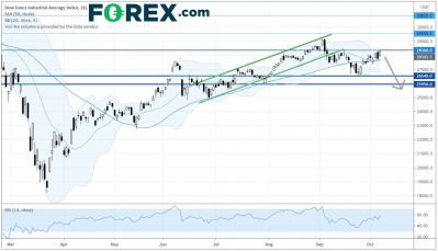 亚洲晨间简报：刺激方案希望重燃，美国股市反弹